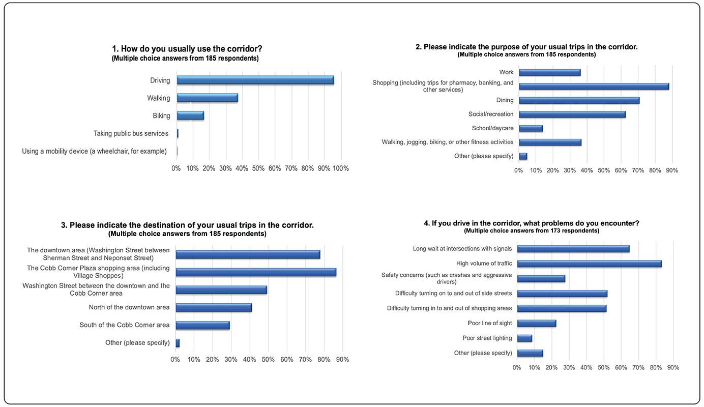 Figure 3: Corridor User Survey Questions 1-4
Four bar charts are displayed on this page. Each chart corresponds to questions one through four of the corridor user survey and shows the responses to each question.